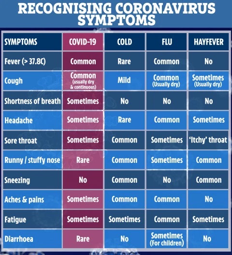 How To Tell If Your Symptoms Are COVID-19 Or Just Hayfever